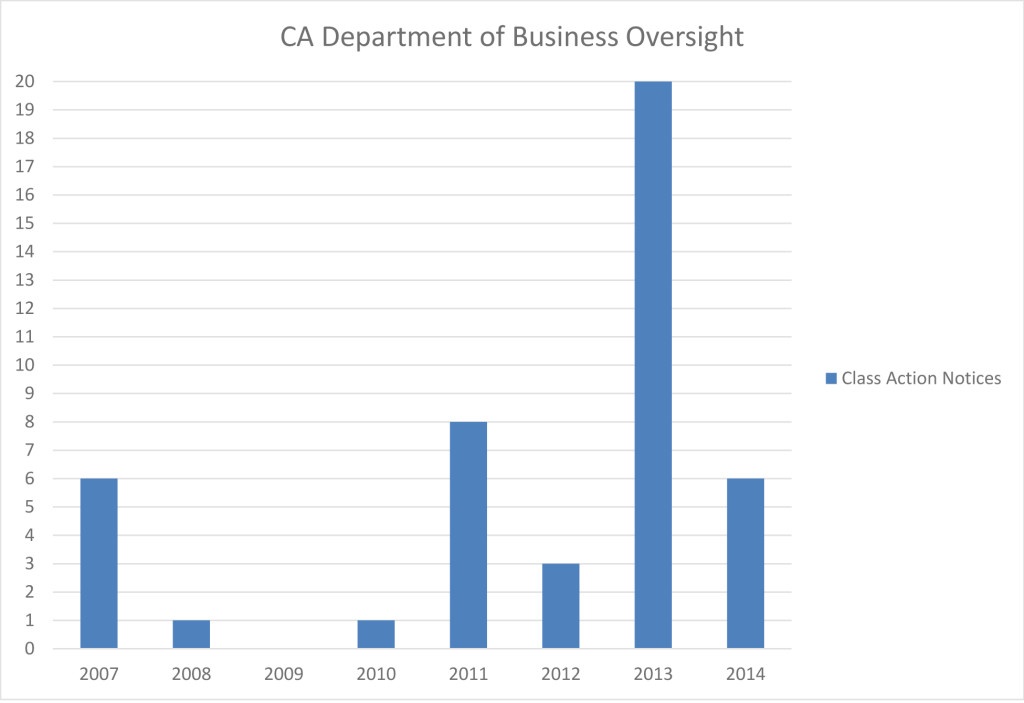 CAFA Filing Chart