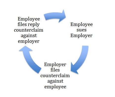 Cycle Graphic