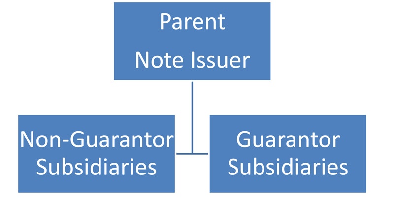 Note-Issuer-Graph