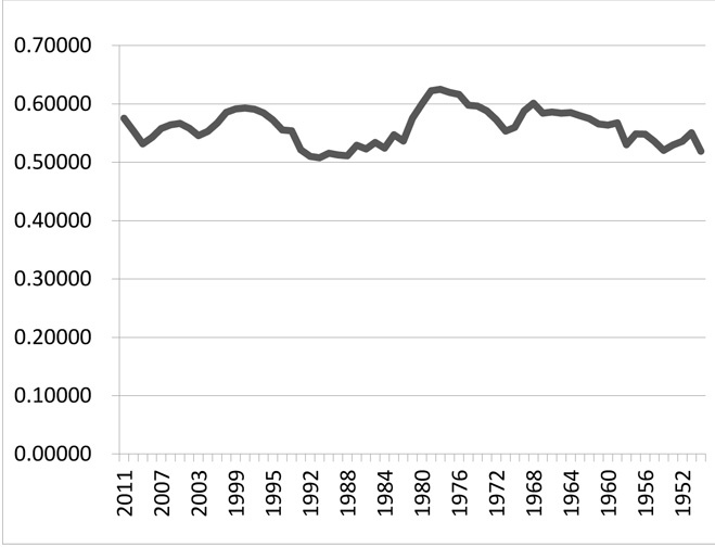 graph-for-Keith