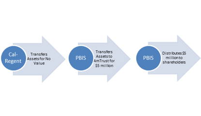 image of a Cal-Regent workflow